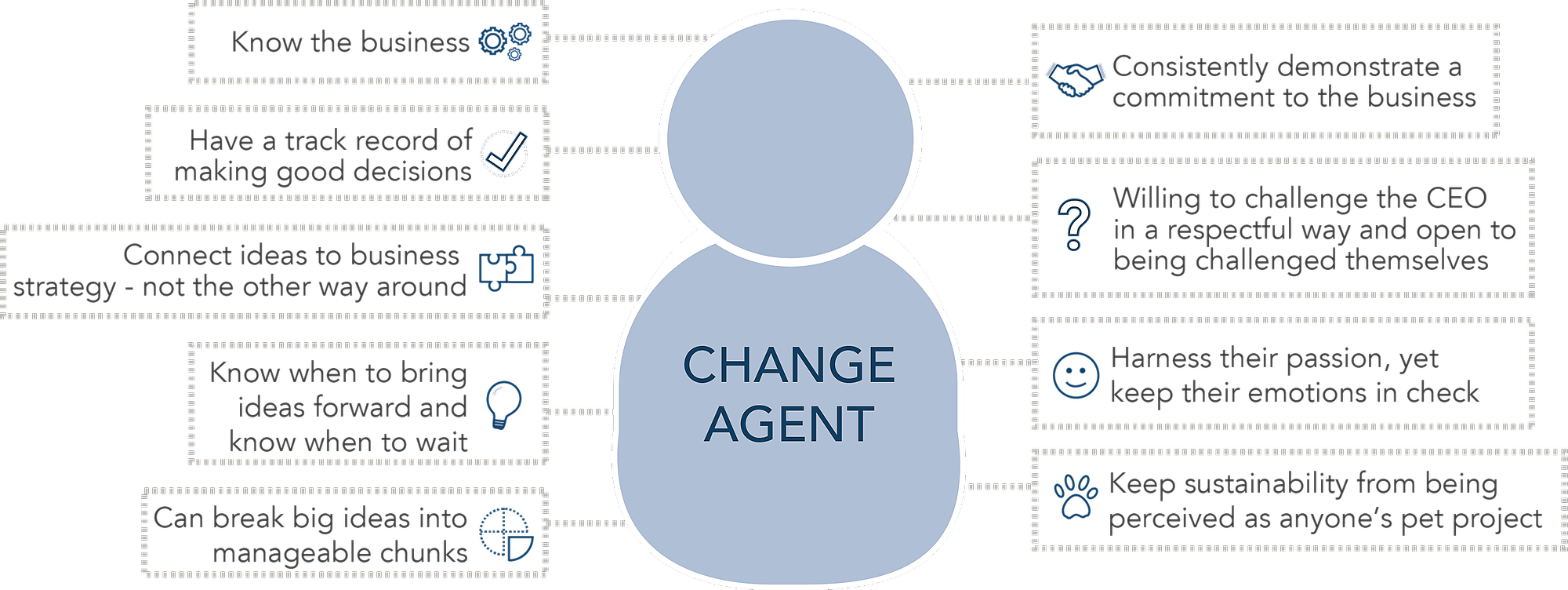 How can Change Agents support their CEOs? Being an Effective Change
