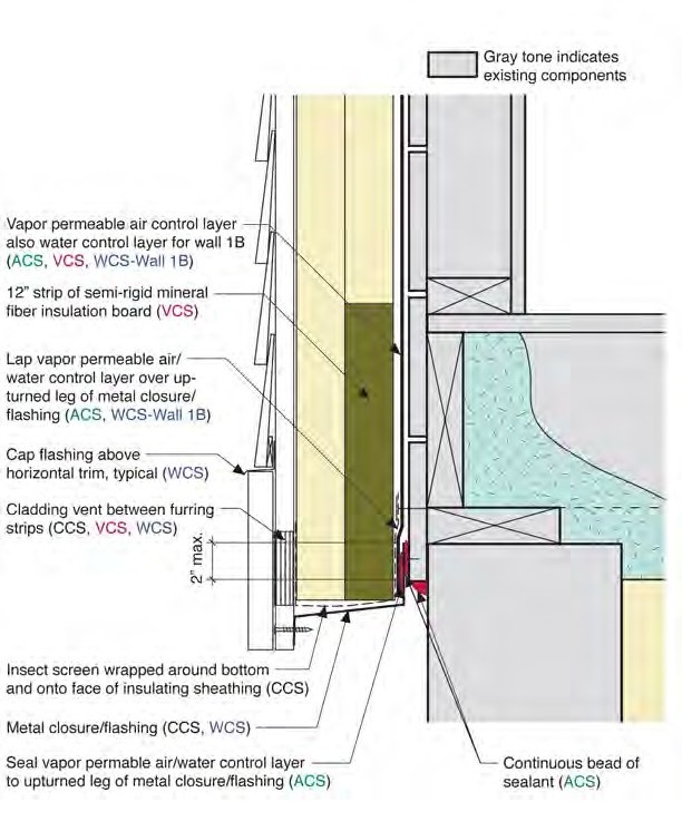 Drying for Sill: Wall 1 to Foundation Wall 1 or Untreated Flat Foundation Wall–Detail for Vapor Permeable Wall Air Control Layer