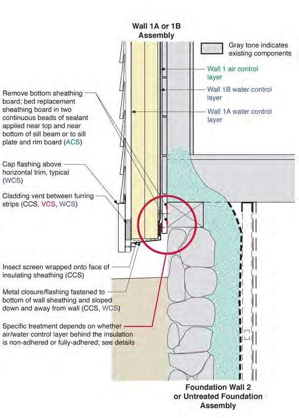 Wall 1 to Foundation Wall 2 or Untreated Irregular Foundation Wall