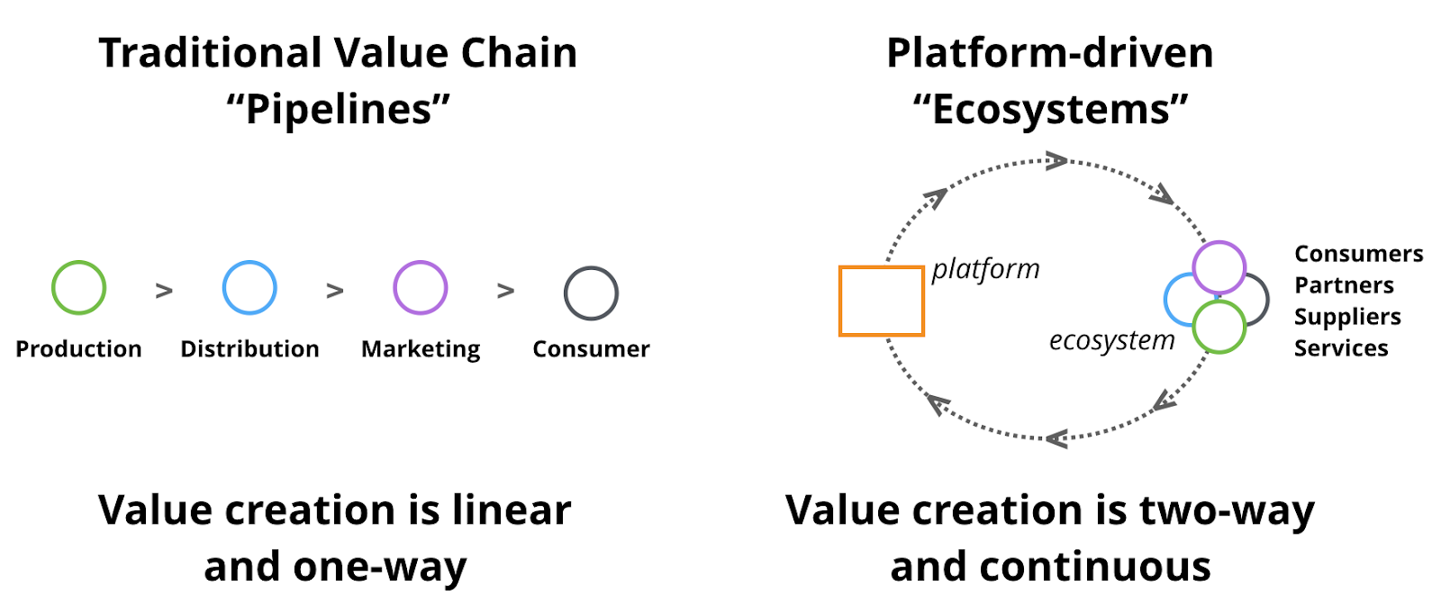 The Platform Economy The Guides Manifesto on Guides