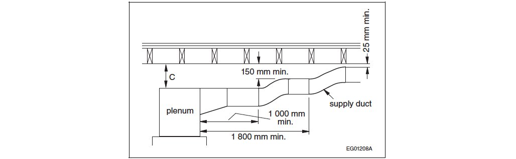 Notes: A-3.6.x | Division B: Part 3: Fire Protection, Occupant Safety ...