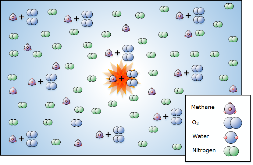 Flammable Limit FD202 Fundamentals of Fire and Combustion on Guides
