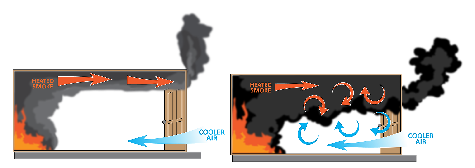 Burning Regime FA204 Fire Assessment on Guides