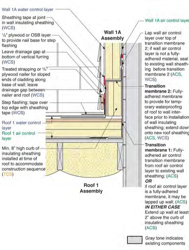 Wall 1A to Roof 1