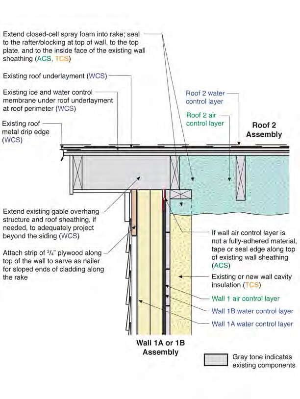 Roof 2 to Wall 1—Rake