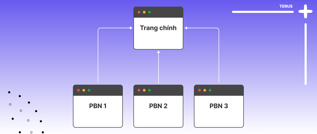 PBN – Private Blog Network