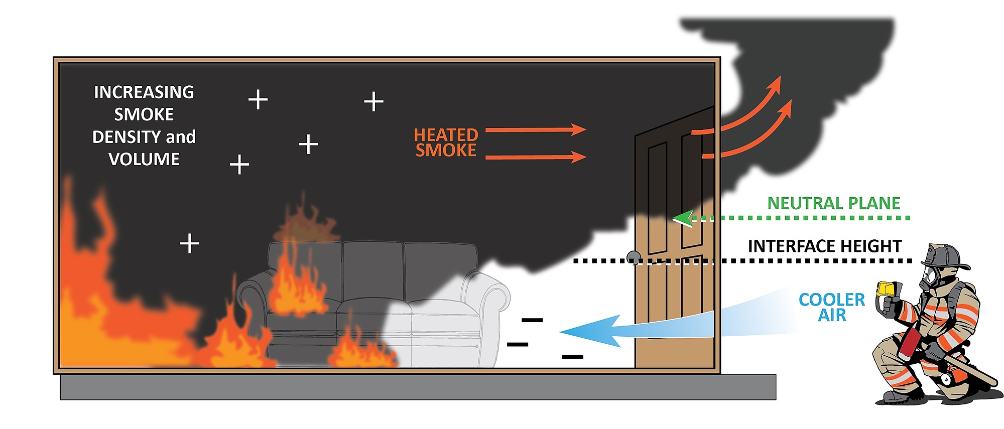 interface-height-vs-neutral-plane-fa204-fire-assessment-on-guides