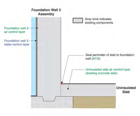 Foundation Wall 3 to Uninsulated Slab