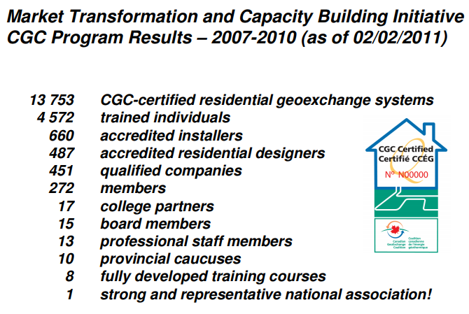 Market Transformation and Capacity Building Initiative