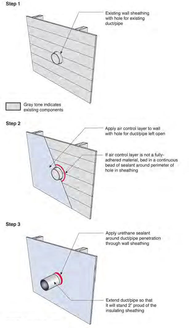 Duct/Pipe Penetration Through Wall 1A–Installation Sequence