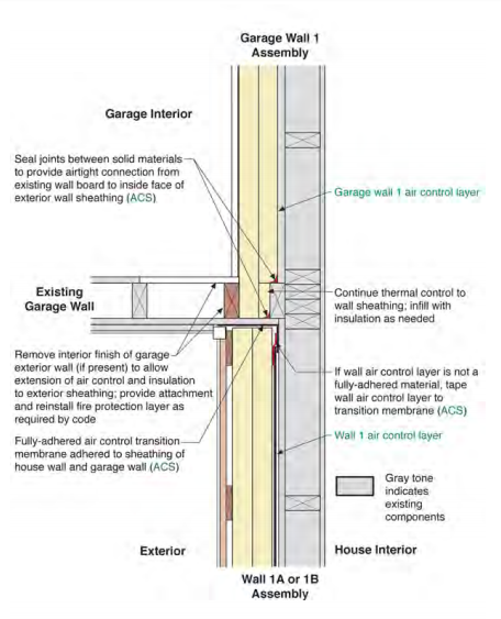 Garage Wall 1 to Wall 1/Garage Exterior—Plan View