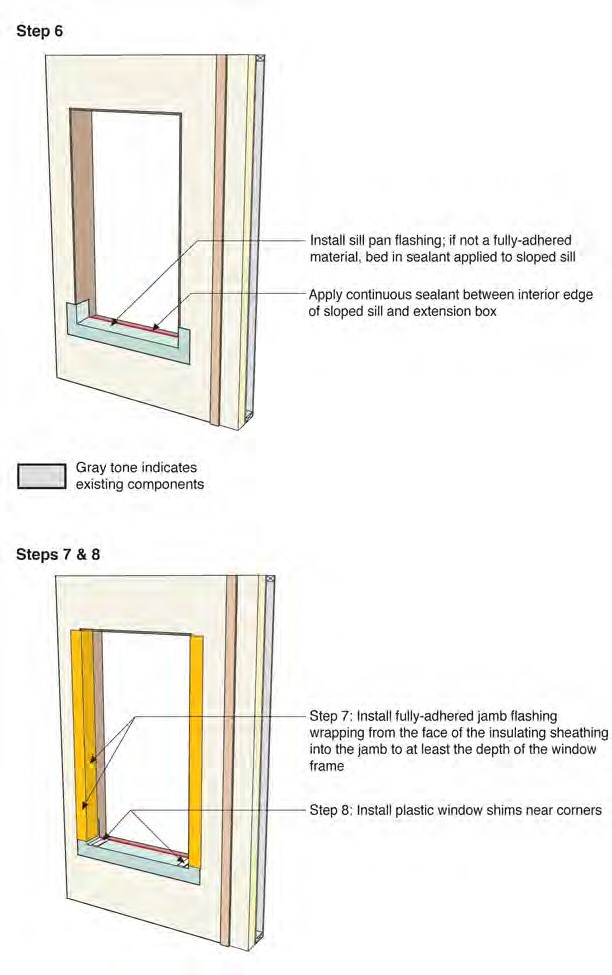 Flanged Window with Extension Box in Wall 1A—Installation Sequence