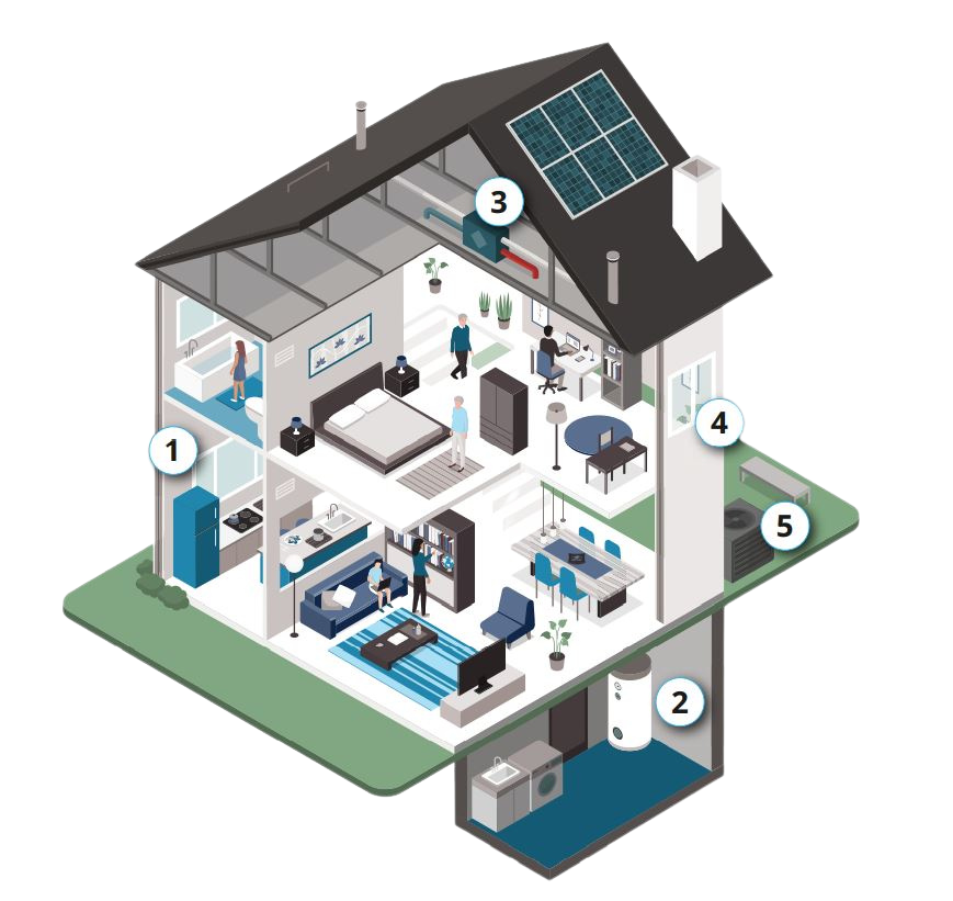 Efficient Windows and Doors Home Energy Retrofits Why Use the House