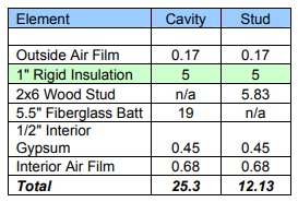 primary sheathing