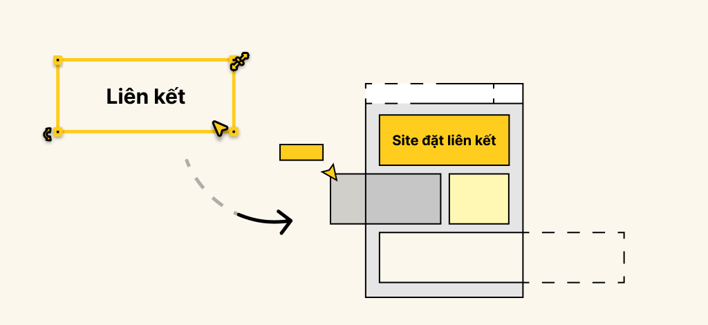 Cập nhật các nội dung cũ