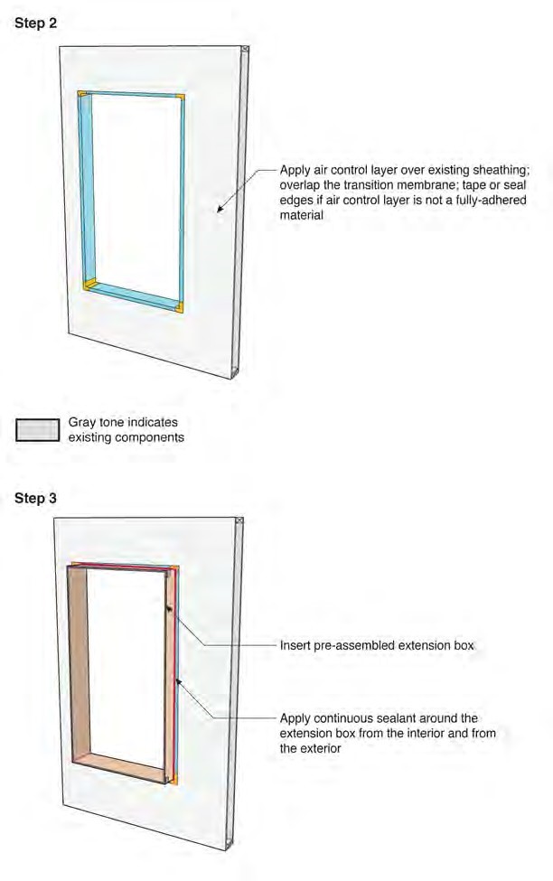 Flanged Window with Extension Box in Wall 1A—Installation Sequence