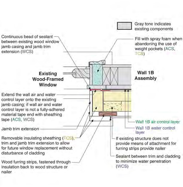 Existing Wood-Framed Window in Wall 1B—Jamb