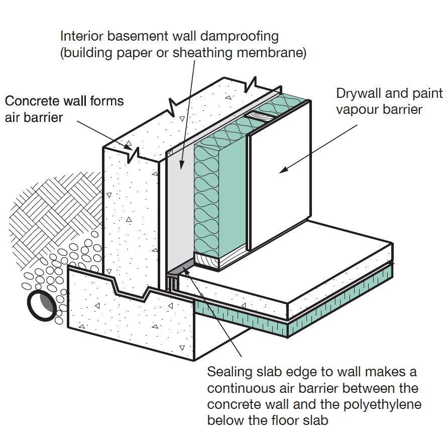 EIA Exterior Insulation Air Barrier System Foundation Detail Module