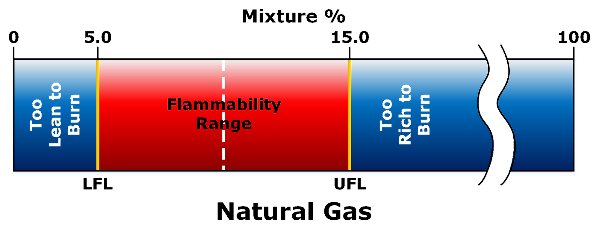 flammability-limits-fd202-3-gaseous-combustion-on-guides