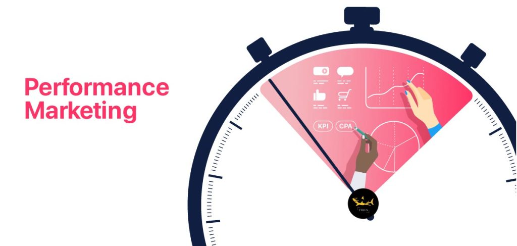 Performance Marketing là gì