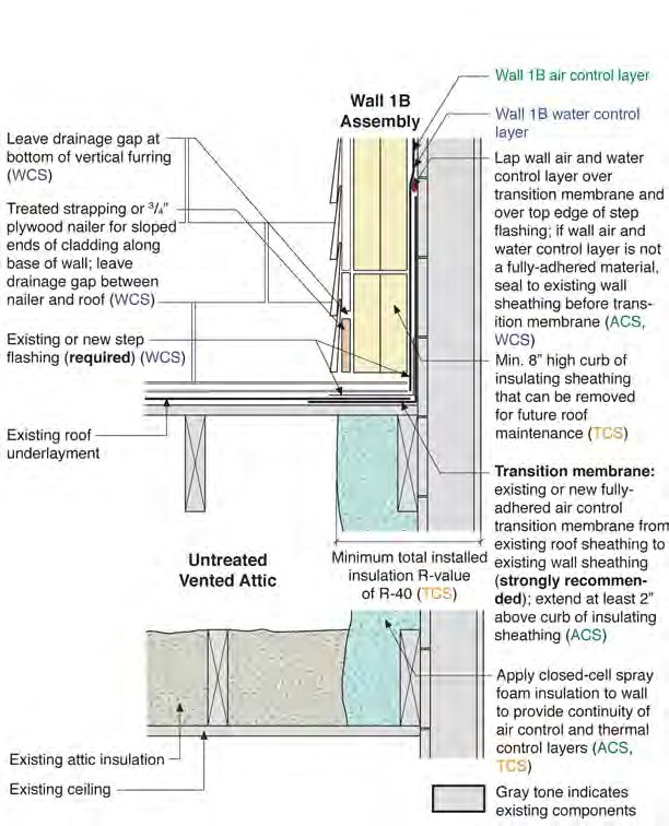 Wall 1B to Untreated Roof/Attic