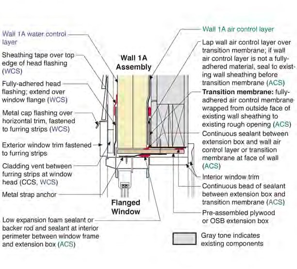 Flanged Window with Extension Box in Wall 1A—Head