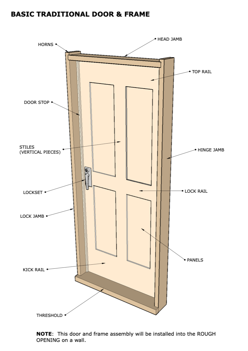 Doors & Entryways Heritage Buildings 103 Woodwork & Finish on Guides