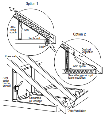 Air Sealing | Air Sealing - Seal Air Leaks and Save Energy on Guides