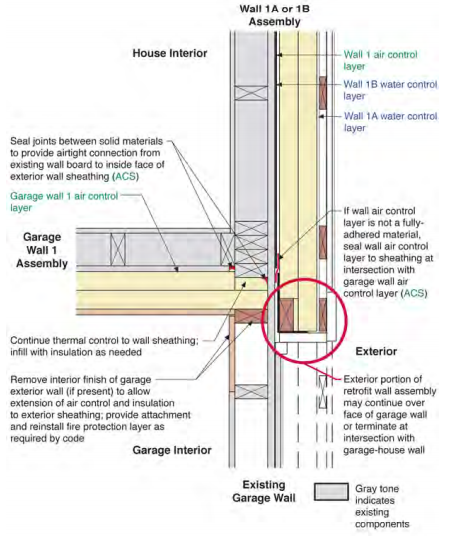 Garage Wall 1 to Wall 1/Garage Exterior Intersection—Plan View