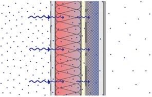 vertical cross-section of a split insulated wall