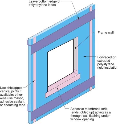 Wall Section 3