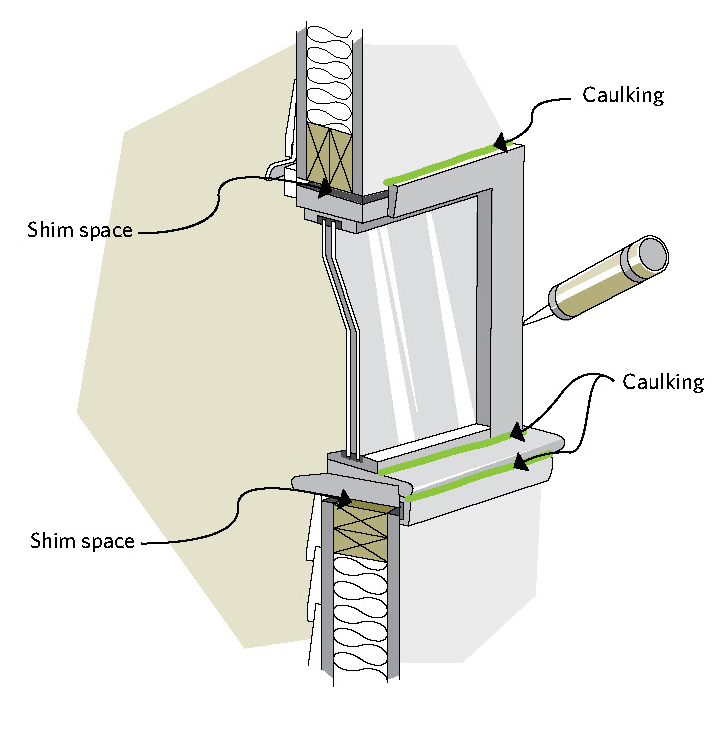 Where to caulk the joints of a fixed window