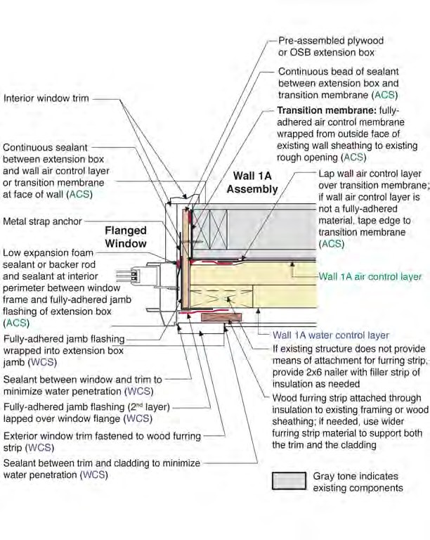 Flanged Window with Extension Box in Wall 1A—Jamb