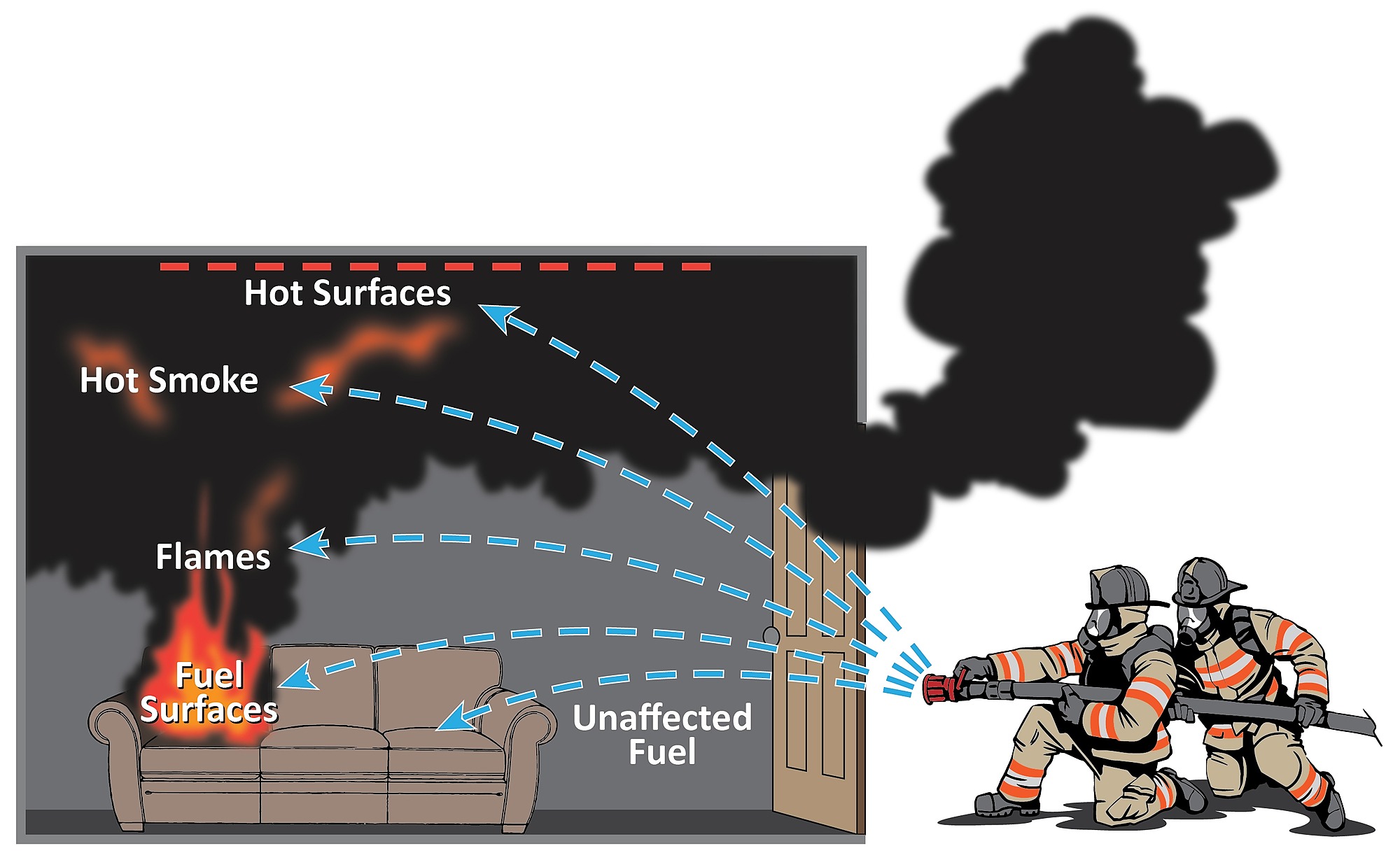 taking-action-5-ways-to-put-out-fire-fd205-decision-making-on-guides