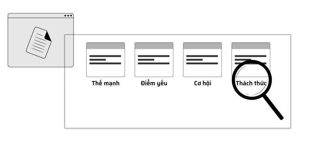 Hoạch định chiến lược