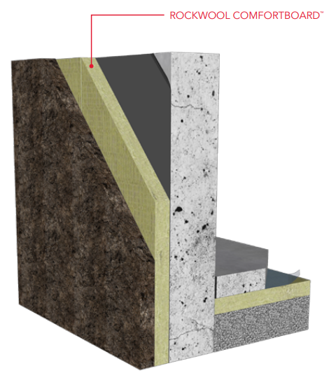 Exterior-insulated Below-grade Wall