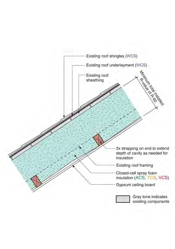 Roof 2 with Strapping for Ceiling Board Attachment