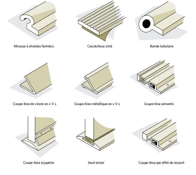 Coupe-Froid Bande D'éTanchéIté de Porte Cadre de FenêTre en Caoutchouc AK4