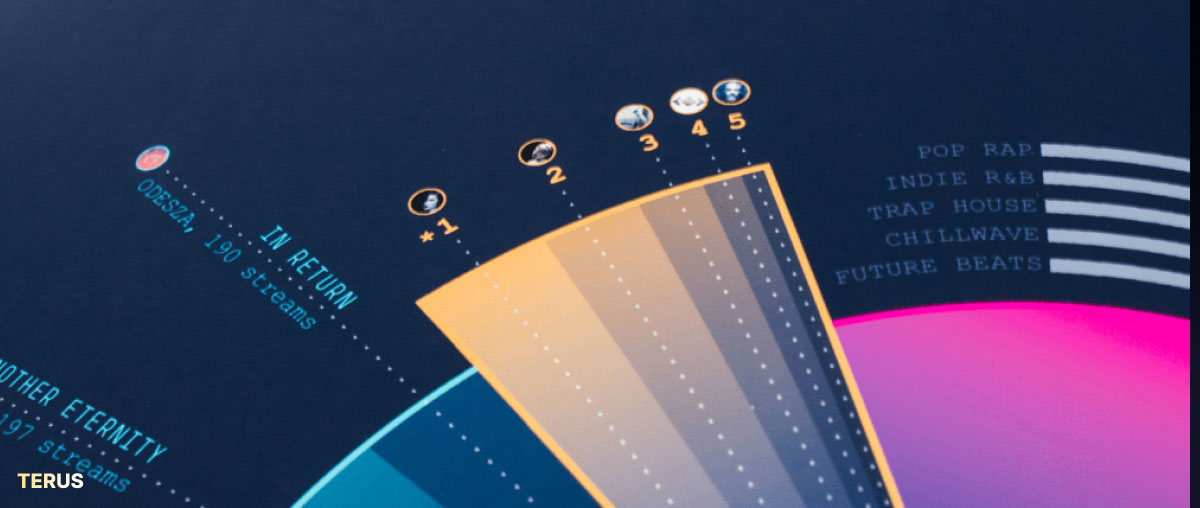 Infographic Là Gì? Cách Thiết Kế Infographic Gây Ấn Tượng