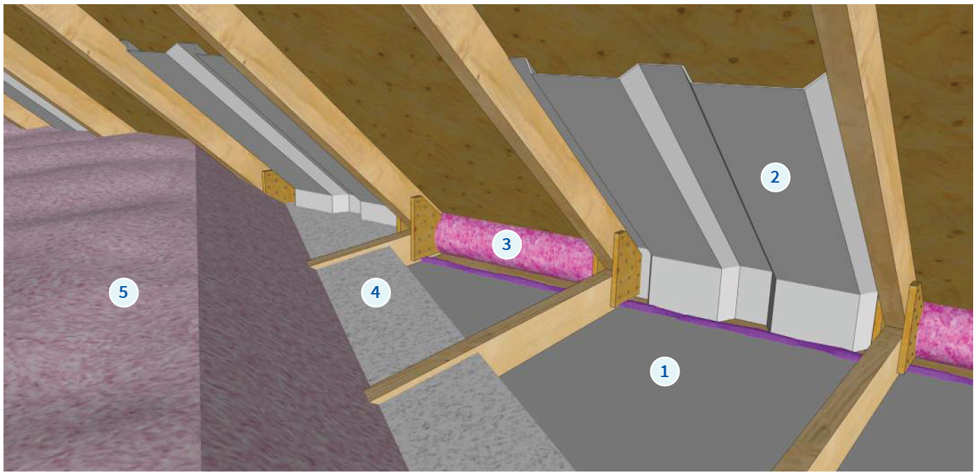 Procedure Topping Up Existing Insulation BC Housing Best Practices