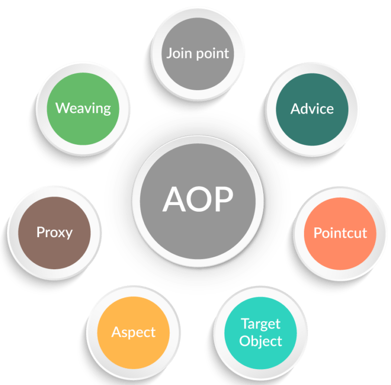 spring-tutorial-aop-aspect-oriented-programming-spring-tutorial