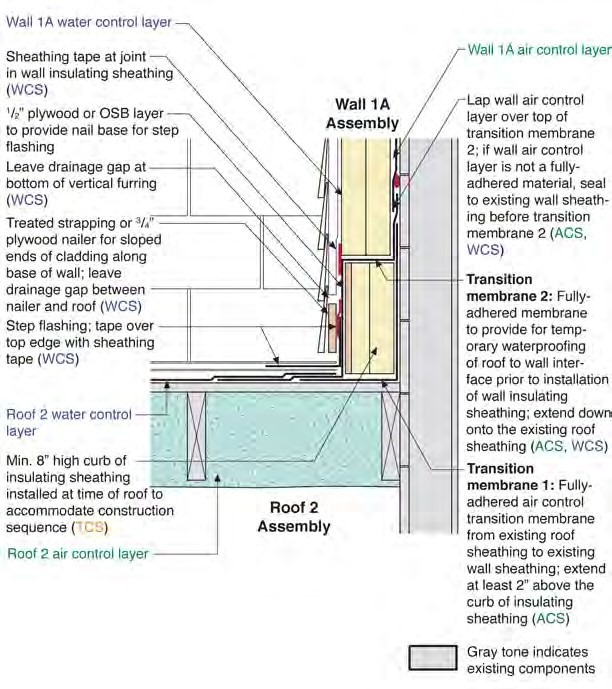 Wall 1A to Roof 2