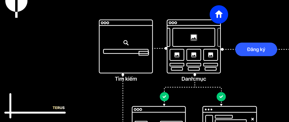 User Flow Là Gì? 6 Bí Quyết Xây Dựng Luồng Người Dùng Hiệu Quả