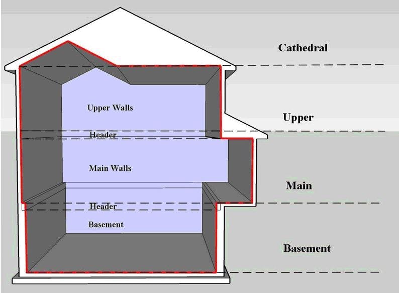 The Building Envelope Building Science Fundamentals On Guides