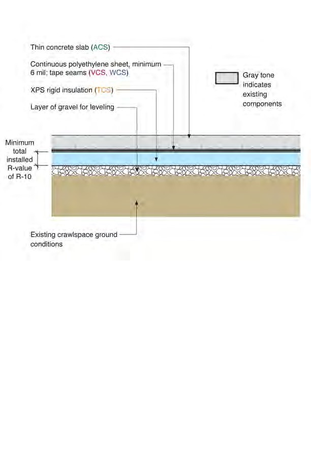 Insulation and Thin Slab Over Dirt/Gravel