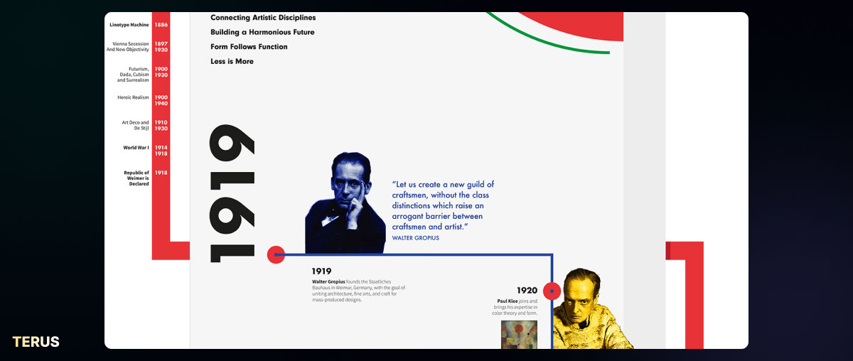 Infographic dòng thời gian