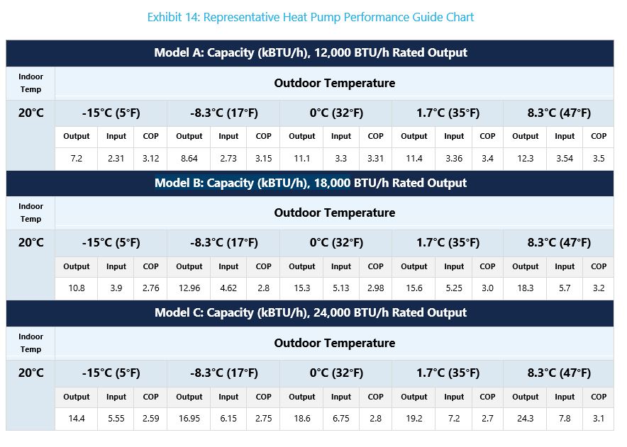 Selecting the System Size and Type | Heat Pump Best Practices ...