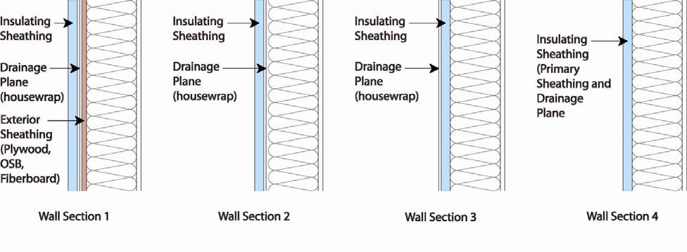 Guide to Insulating