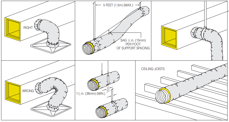 Fig. 30. Correct ways to connect and support flexible duct