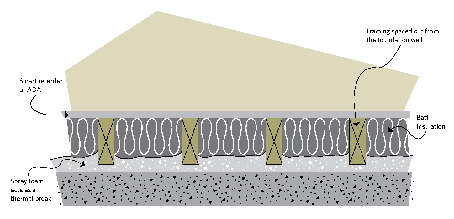 Top view of a framed wall with batt insulation and spray foam